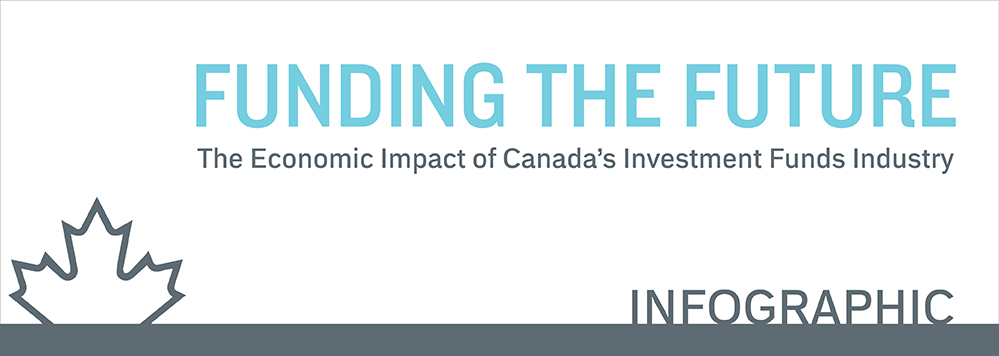 Infographic - Funding the Future: The Economic Impact of Canada’s Investment Funds Industry