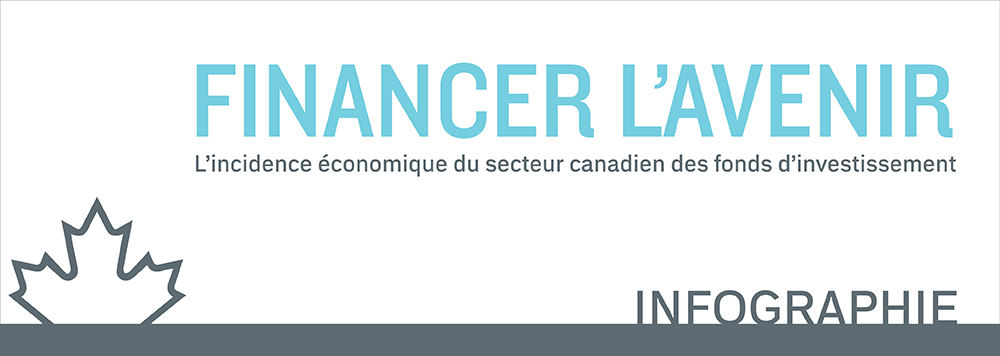 Infographie - Financer l’avenir : L’incidence économique du secteur canadien des fonds d’investissement